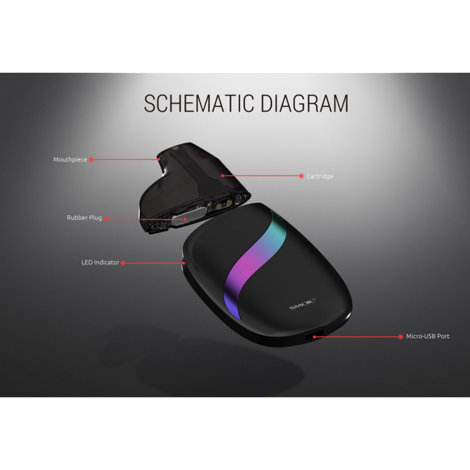 Smok - Wave 360 mah Pod Mod Elektronik Sigara Kit - En Uygun Fiyatlı Orijinal Ürün